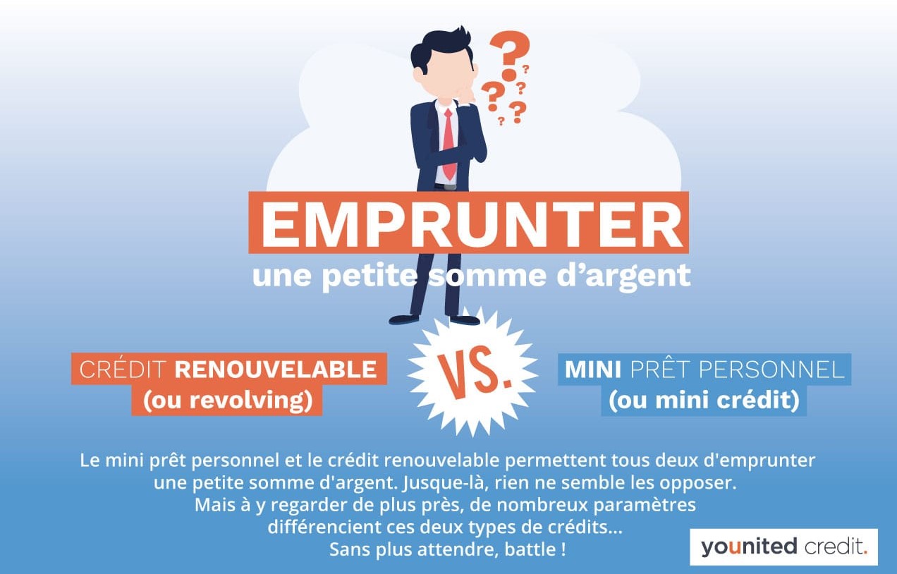 Battle crédit renouvelable mini prêt personnel younited credit