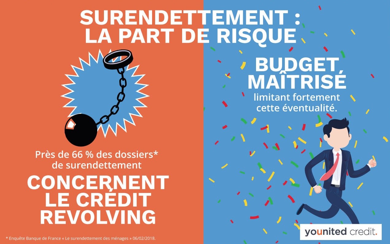 surrendettement mini prêt personnel crédit renouvelable younited credit