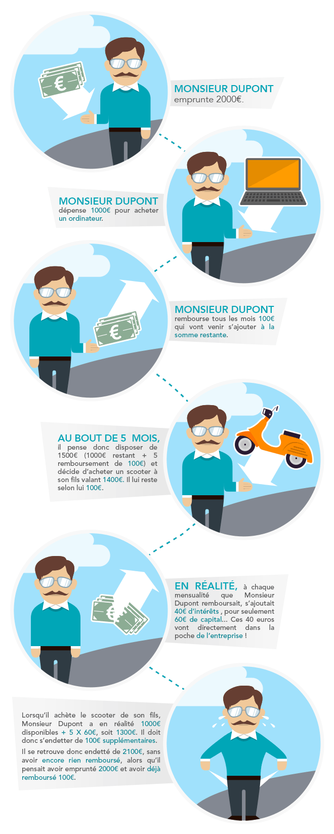 infographie comprendre credit renouvelable younited credit